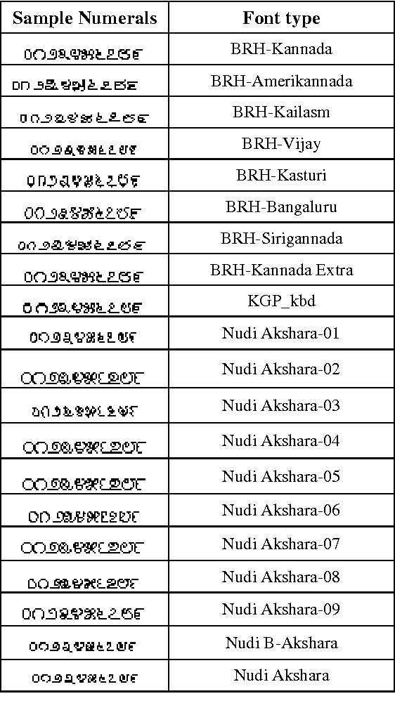 Figure 2 for A Single Euler Number Feature for Multi-font Multi-size Kannada Numeral Recognition