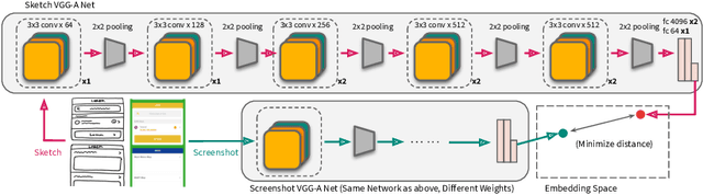 Figure 3 for Sketch-based Creativity Support Tools using Deep Learning