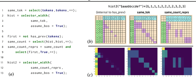 Figure 1 for Thinking Like Transformers