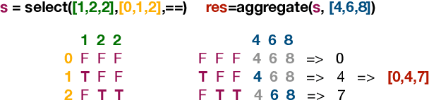 Figure 3 for Thinking Like Transformers