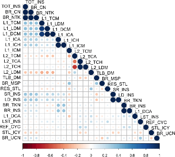 Figure 3 for Utilizing Ensemble Learning for Performance and Power Modeling and Improvement of Parallel Cancer Deep Learning CANDLE Benchmarks