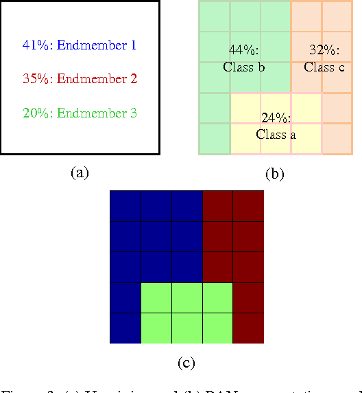 Figure 4 for Fusion of Hyperspectral and Panchromatic Images using Spectral Uumixing Results