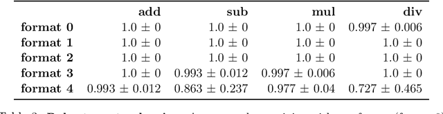 Figure 3 for MRKL Systems: A modular, neuro-symbolic architecture that combines large language models, external knowledge sources and discrete reasoning