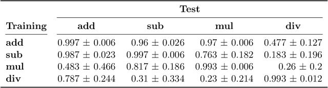 Figure 4 for MRKL Systems: A modular, neuro-symbolic architecture that combines large language models, external knowledge sources and discrete reasoning