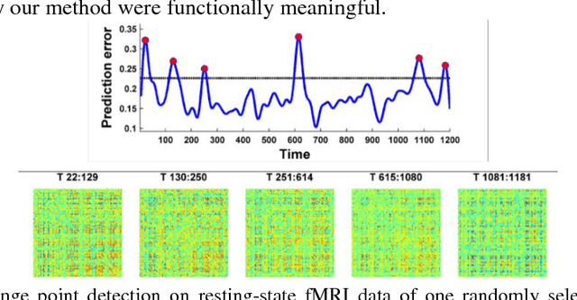 Figure 4 for Identification of temporal transition of functional states using recurrent neural networks from functional MRI