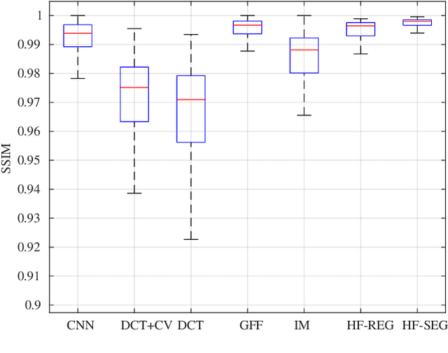 Figure 2 for A Multiple Source Hourglass Deep Network for Multi-Focus Image Fusion