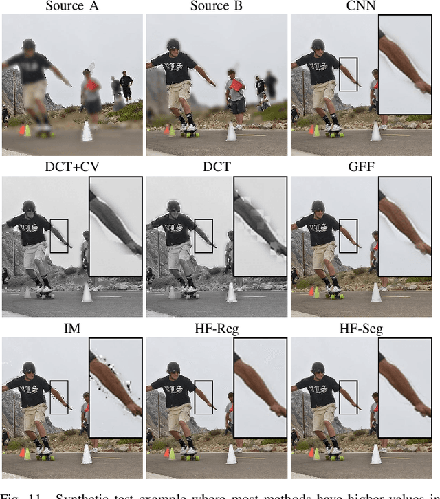 Figure 3 for A Multiple Source Hourglass Deep Network for Multi-Focus Image Fusion