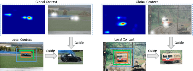 Figure 1 for Attentive Contexts for Object Detection
