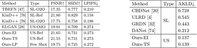 Figure 4 for Contrastive Monotonic Pixel-Level Modulation