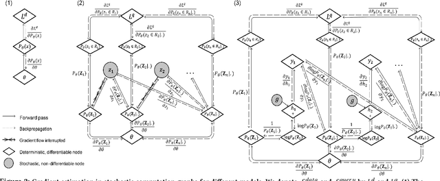 Figure 3 for A Unified Deep Model of Learning from both Data and Queries for Cardinality Estimation