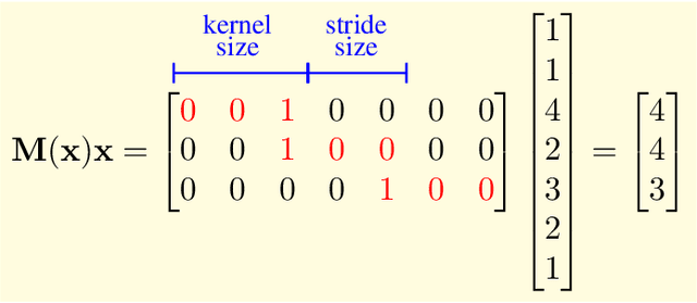 Figure 3 for Analytical bounds on the local Lipschitz constants of ReLU networks