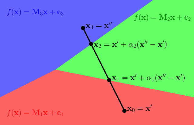 Figure 4 for Analytical bounds on the local Lipschitz constants of ReLU networks