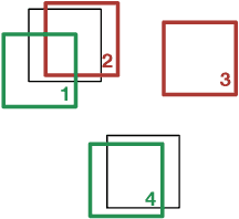 Figure 3 for End-to-end people detection in crowded scenes