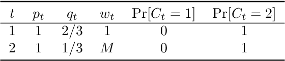 Figure 4 for Online Task Assignment Problems with Reusable Resources