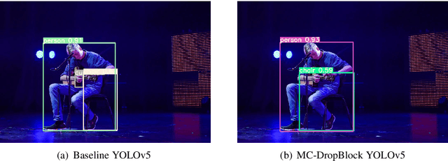 Figure 1 for Monte Carlo DropBlock for Modelling Uncertainty in Object Detection