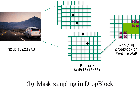 Figure 3 for Monte Carlo DropBlock for Modelling Uncertainty in Object Detection
