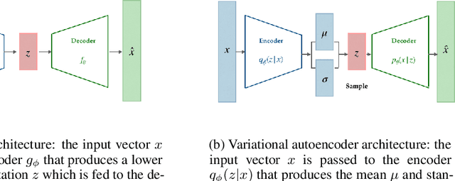 Figure 1 for Tuning a variational autoencoder for data accountability problem in the Mars Science Laboratory ground data system