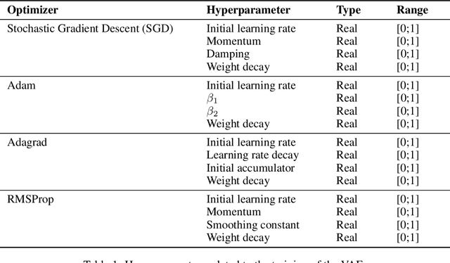 Figure 2 for Tuning a variational autoencoder for data accountability problem in the Mars Science Laboratory ground data system