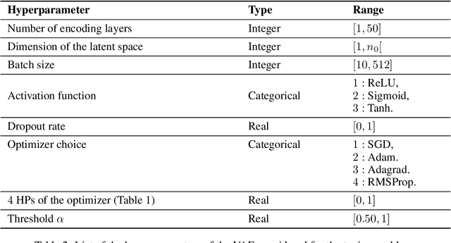 Figure 3 for Tuning a variational autoencoder for data accountability problem in the Mars Science Laboratory ground data system