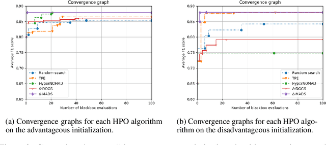 Figure 4 for Tuning a variational autoencoder for data accountability problem in the Mars Science Laboratory ground data system