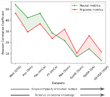 Figure 4 for BEAMetrics: A Benchmark for Language Generation Evaluation Evaluation