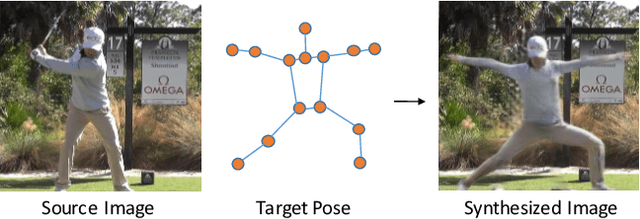 Figure 1 for Synthesizing Images of Humans in Unseen Poses