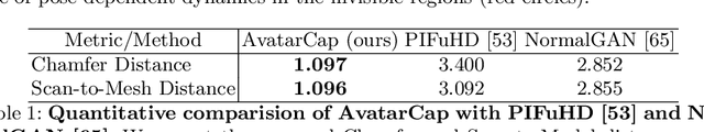 Figure 2 for AvatarCap: Animatable Avatar Conditioned Monocular Human Volumetric Capture