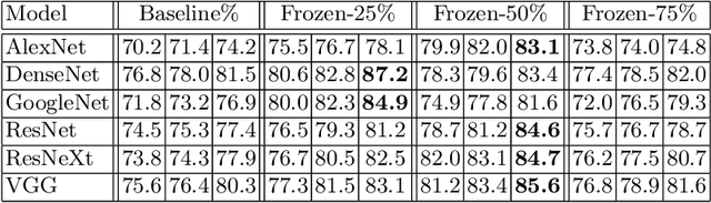 Figure 2 for Knowledge-Driven Learning via Experts Consult for Thyroid Nodule Classification