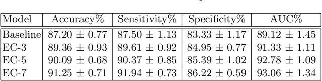 Figure 4 for Knowledge-Driven Learning via Experts Consult for Thyroid Nodule Classification