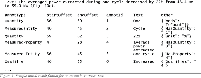 Figure 1 for What's in a Measurement? Using GPT-3 on SemEval 2021 Task 8 -- MeasEval