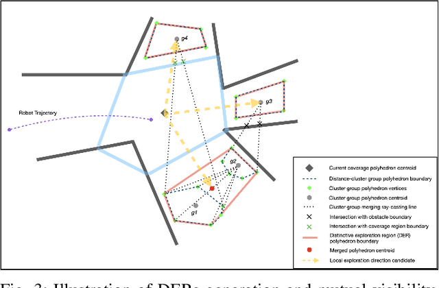 Figure 3 for Graph-Based Topological Exploration Planning in Large-Scale 3D Environments