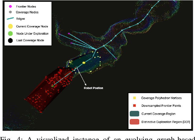 Figure 4 for Graph-Based Topological Exploration Planning in Large-Scale 3D Environments