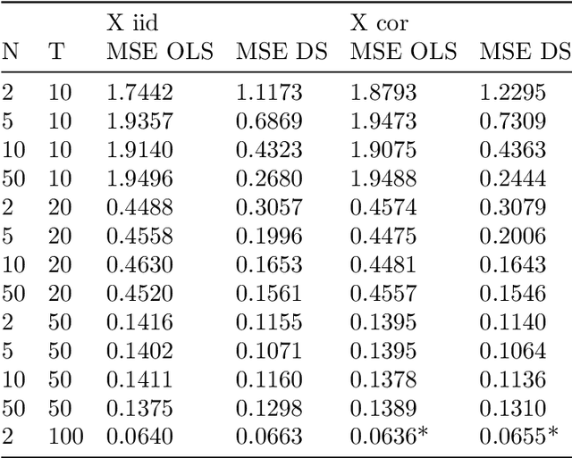 Figure 4 for Adaptive Discrete Smoothing for High-Dimensional and Nonlinear Panel Data