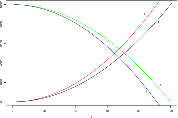 Figure 1 for Adaptive Discrete Smoothing for High-Dimensional and Nonlinear Panel Data