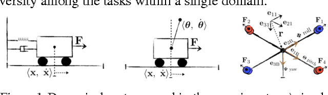 Figure 1 for Safe Policy Search for Lifelong Reinforcement Learning with Sublinear Regret