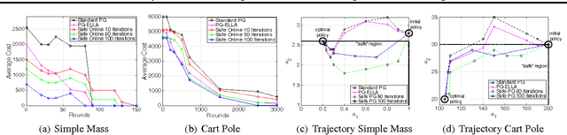 Figure 2 for Safe Policy Search for Lifelong Reinforcement Learning with Sublinear Regret