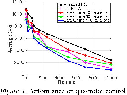 Figure 3 for Safe Policy Search for Lifelong Reinforcement Learning with Sublinear Regret