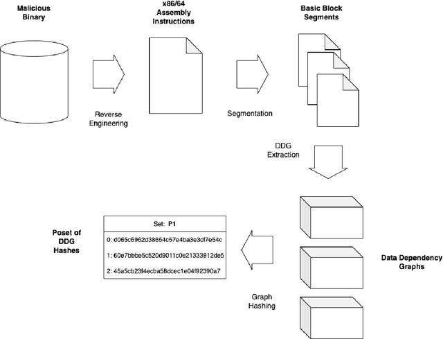 Figure 2 for A Novel Feature Representation for Malware Classification