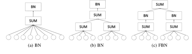 Figure 1 for Finet: Using Fine-grained Batch Normalization to Train Light-weight Neural Networks