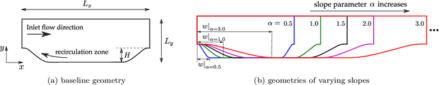 Figure 4 for Frame-independent vector-cloud neural network for nonlocal constitutive modelling on arbitrary grids