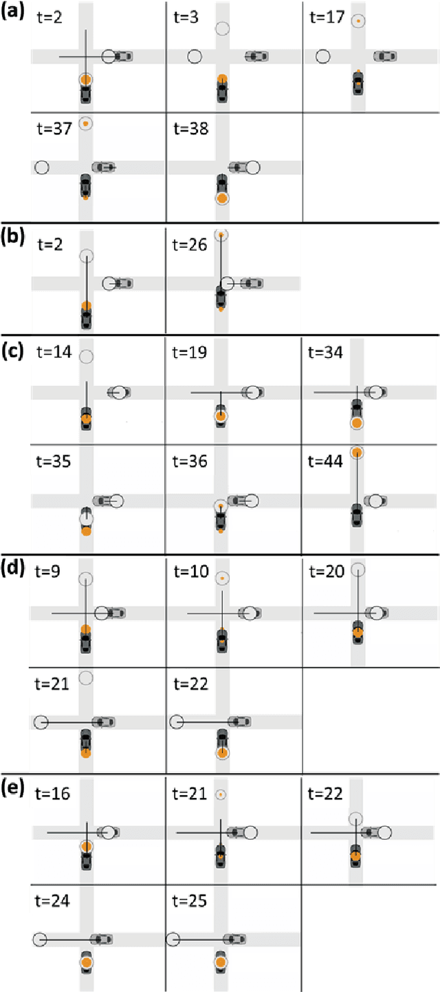 Figure 3 for How Shall I Drive? Interaction Modeling and Motion Planning towards Empathetic and Socially-Graceful Driving