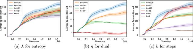 Figure 1 for SBEED: Convergent Reinforcement Learning with Nonlinear Function Approximation