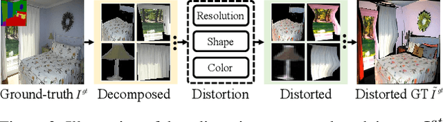Figure 3 for Retrieval-based Spatially Adaptive Normalization for Semantic Image Synthesis