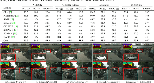 Figure 1 for Retrieval-based Spatially Adaptive Normalization for Semantic Image Synthesis