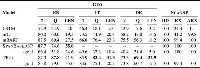 Figure 2 for Translate First Reorder Later: Leveraging Monotonicity in Semantic Parsing