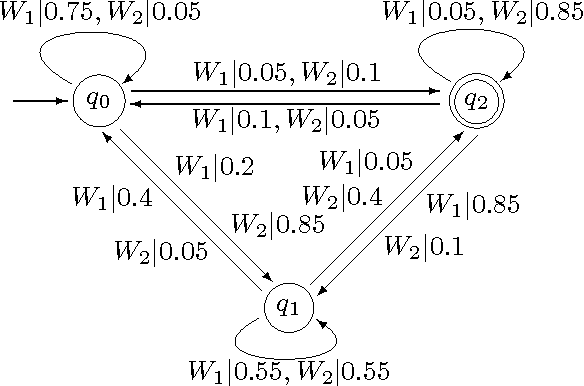 Figure 3 for Probabilistic Automata for Computing with Words