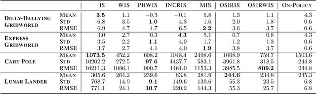 Figure 2 for State Relevance for Off-Policy Evaluation