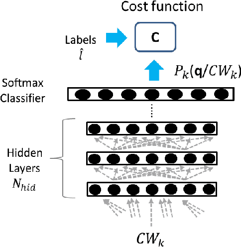 Figure 3 for Automatic context window composition for distant speech recognition