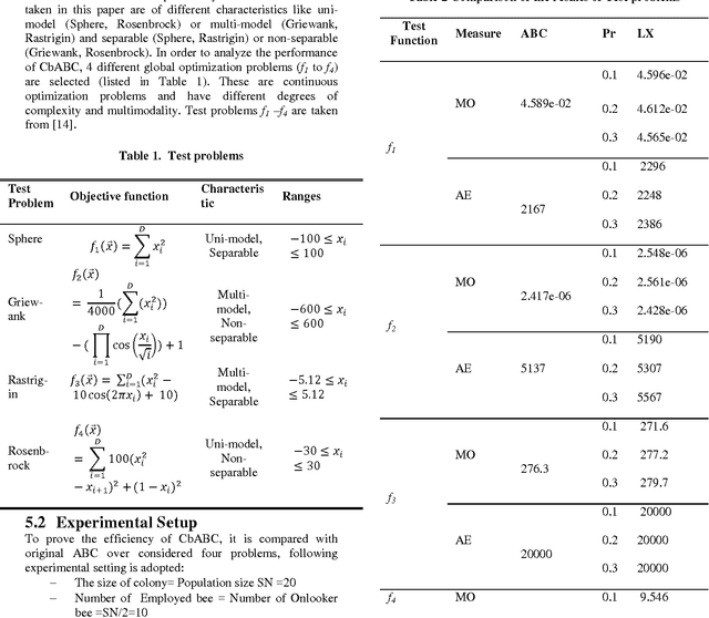 Figure 2 for A Novel Hybrid Crossover based Artificial Bee Colony Algorithm for Optimization Problem