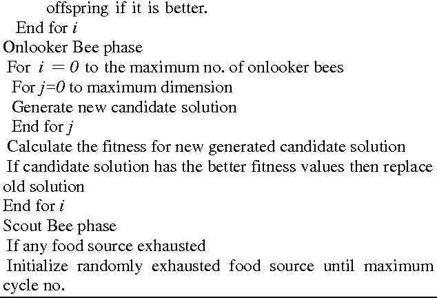 Figure 4 for A Novel Hybrid Crossover based Artificial Bee Colony Algorithm for Optimization Problem